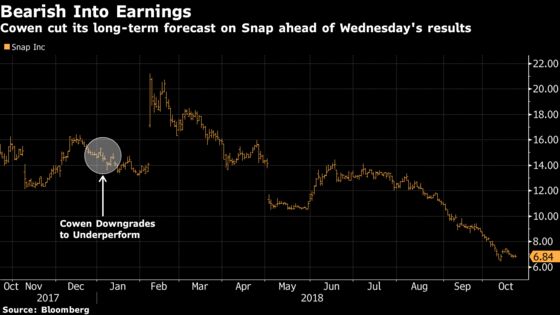 Snap Bear Slashes Long-Term Forecast on Continued User Declines