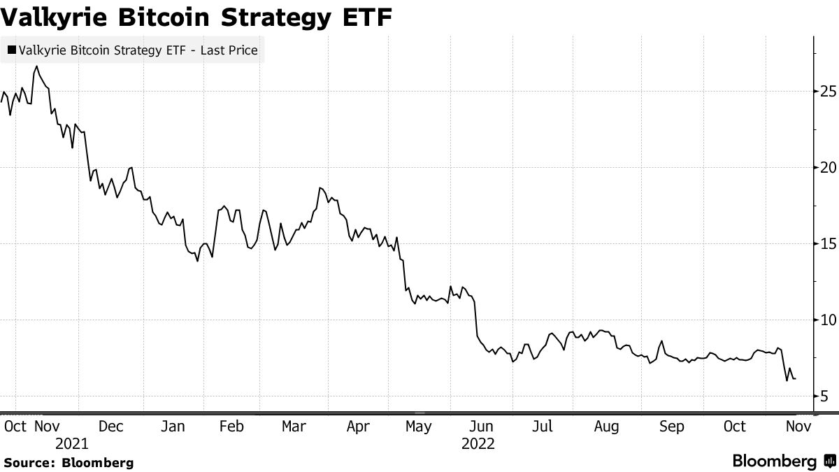 ＦＴＸ】米連邦地検も捜査、ＳＥＣと破綻の全容解明へ - Bloomberg
