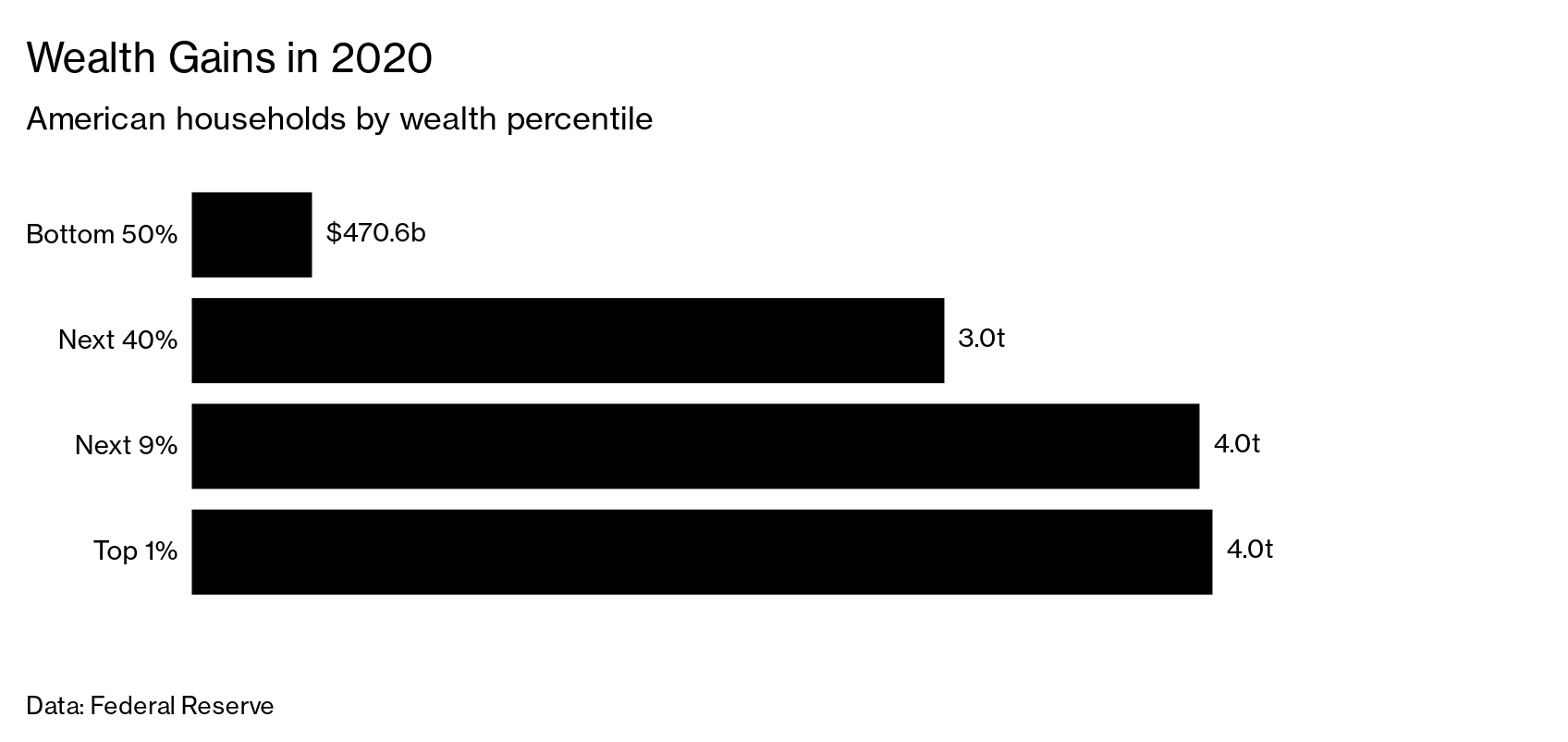 What Financial Advisers Are Telling Rich Clients About Biden's Tax Hike - Bloomberg