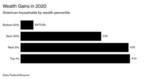 What Financial Advisers Are Telling Rich Clients About Biden’s Tax Hike