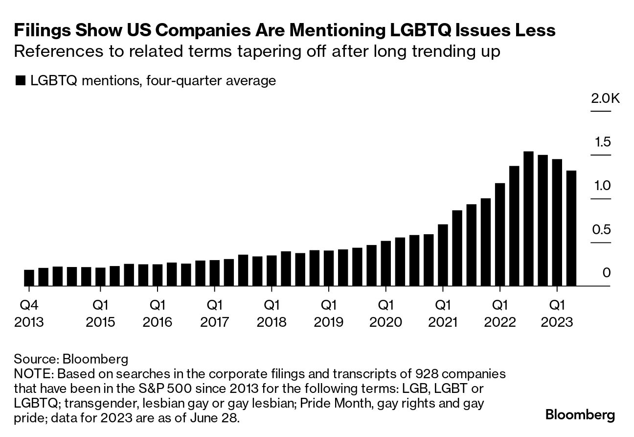 In the United States, brands are falling prey to a violent anti-LGBTQ+  boycott