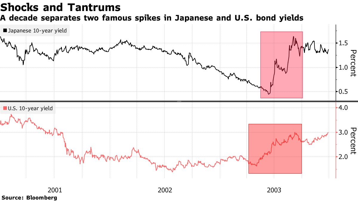 Virus whammy: Asian stocks plunge as Philippines shuts markets, Financial  Markets