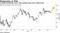 A failed Democratic wave risks pushing long-term yields lower