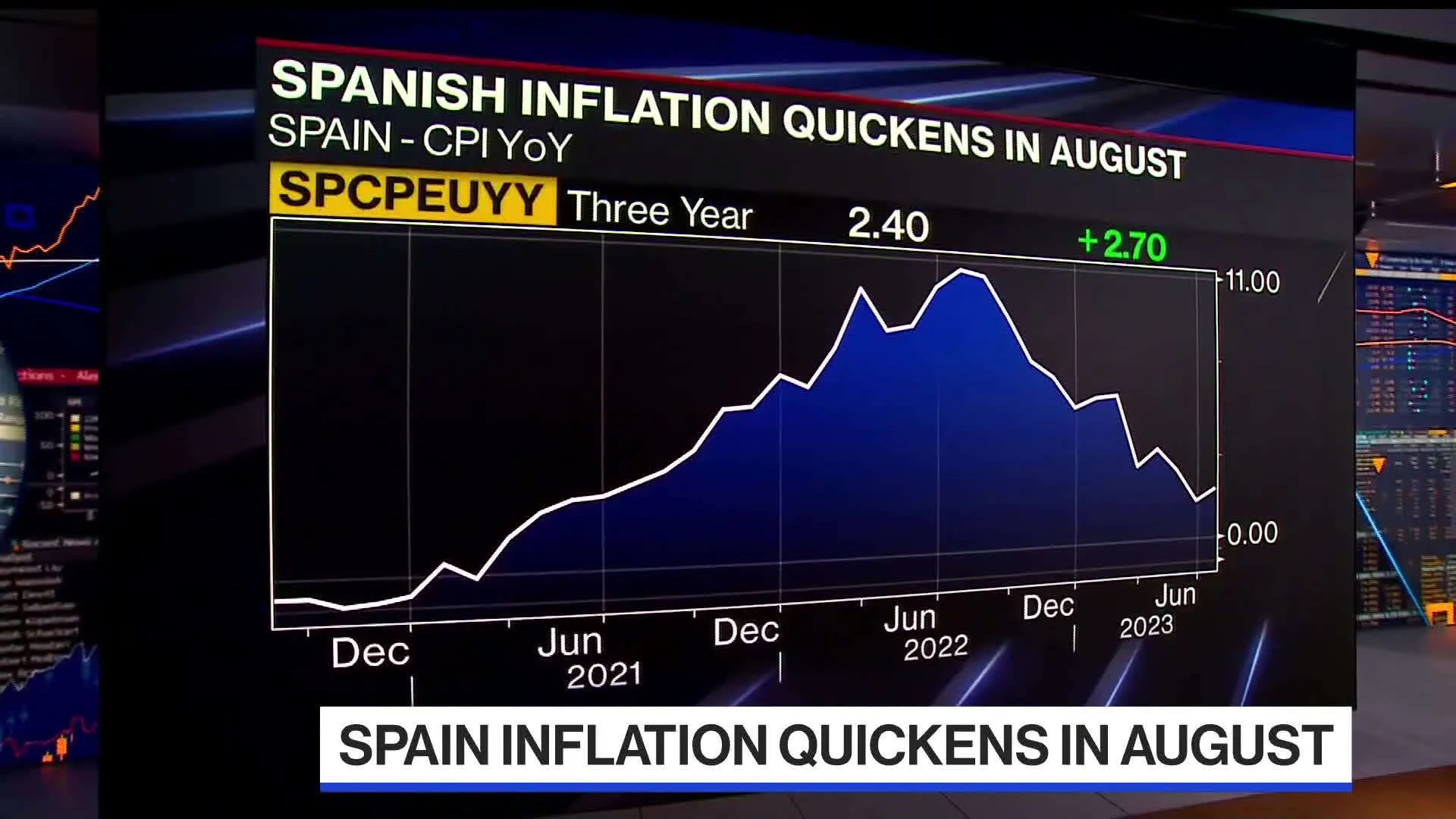 Alejandro Inflation Watch Inflation on the Rise in Spain, Germany - Bloomberg