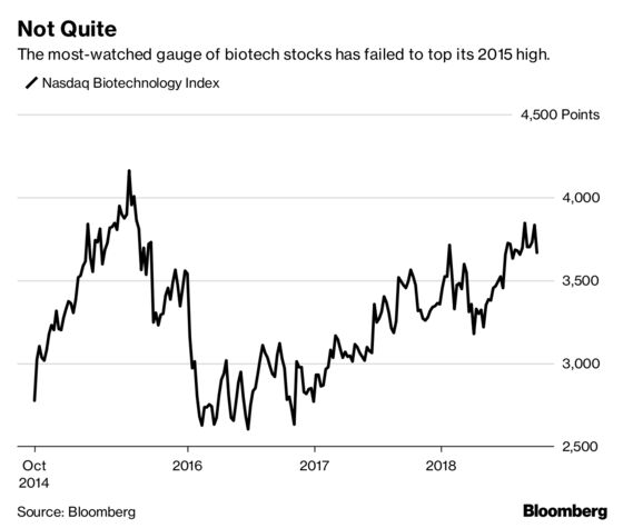 Investors Hunt for Biotech Winners as Wider Stock Market Churns