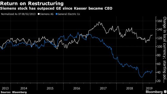 The Great Dismantling of Siemens Gains Pace With Power Spinoff