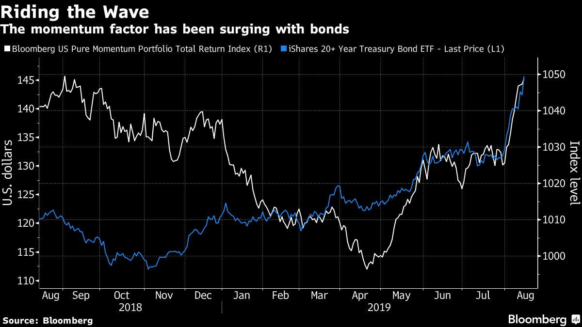 Equity Hedge Funds Are Riding the Bullish Wave Sweeping Bonds - Bloomberg