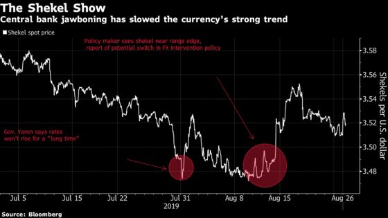 Cat-and-Mouse Shekel Game Awaits Rate Stance: Decision Day Guide