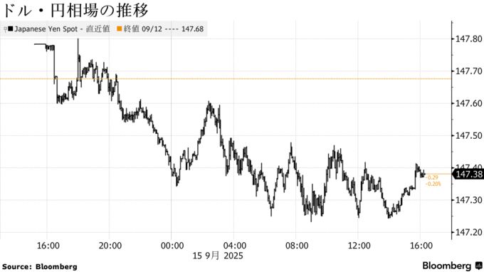 ドル・円相場の推移
