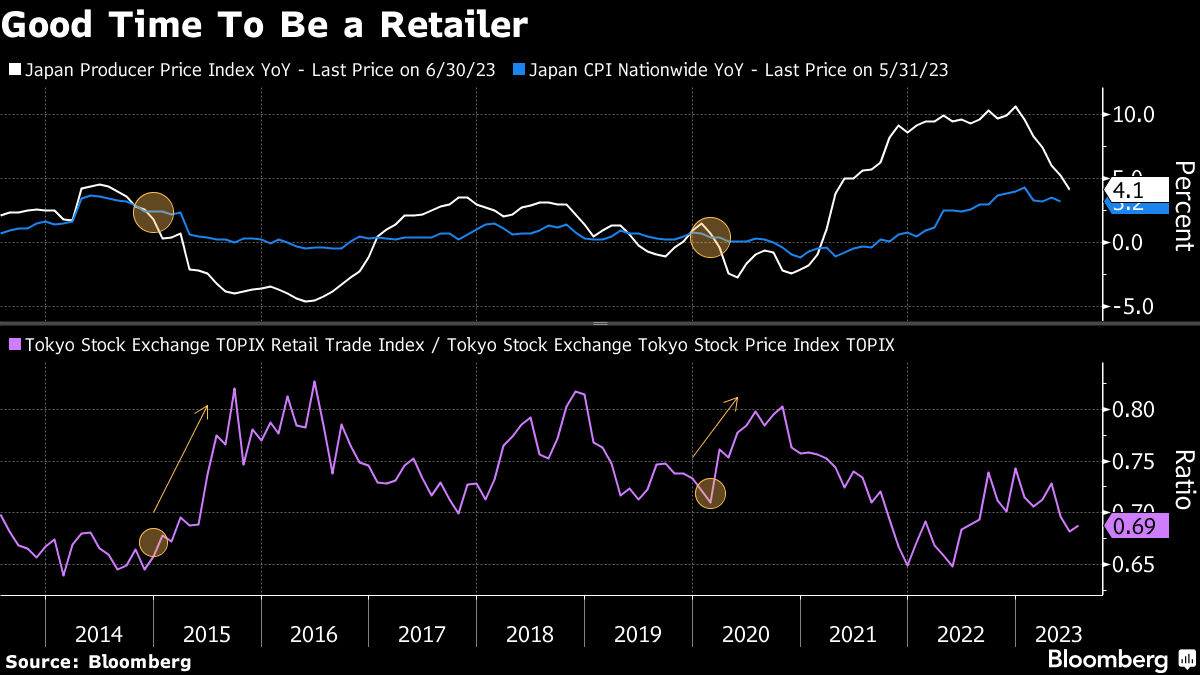 Daiso, Japanese Discount Store, Build US Presence Amid Inflation Woes -  Bloomberg