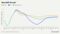 Real GDP Growth