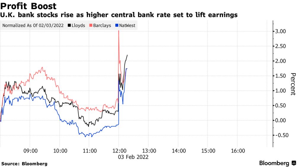 ftse 350 banks index