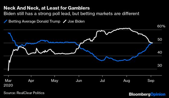 Trump or Biden, Who's Best for Dollar vs. Euro?