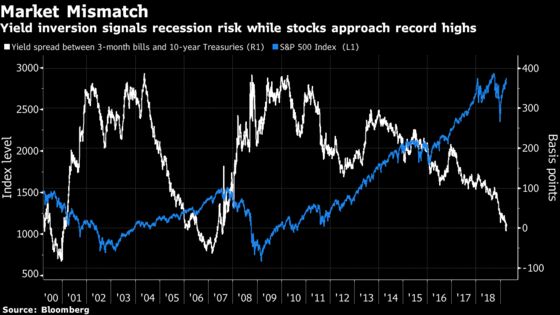 JPMorgan Advises Hedging Recession Risk as Bonds, Stocks Diverge