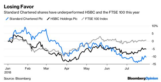 Give StanChart’s Turnaround Some Credit