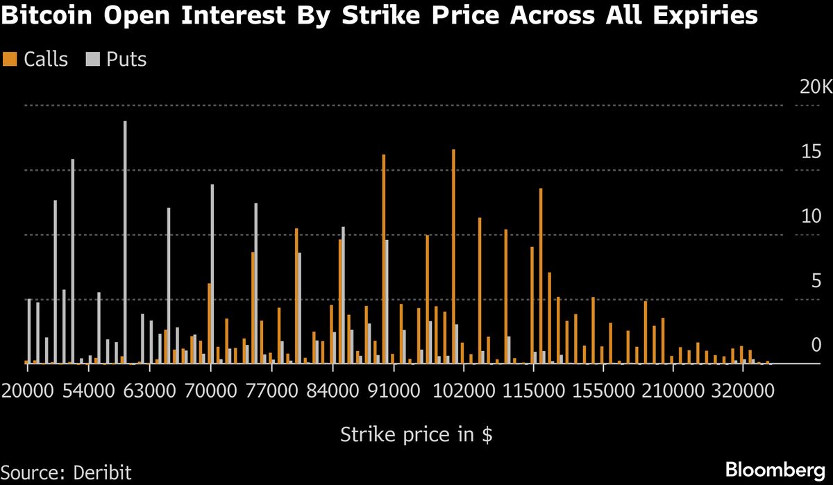 Bitcoin Traders Warn the $60,000 Mark Is a Liquidation Trigger