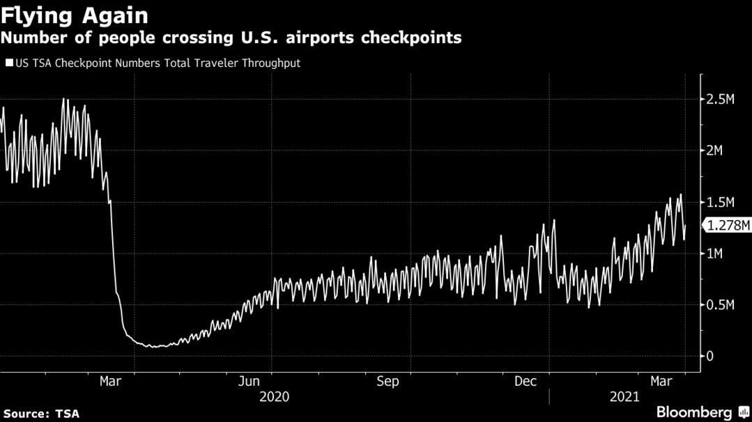 Number of people crossing U.S. airports checkpoints
