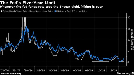 All That Pandemic Liquidity Finally Led to Erosion