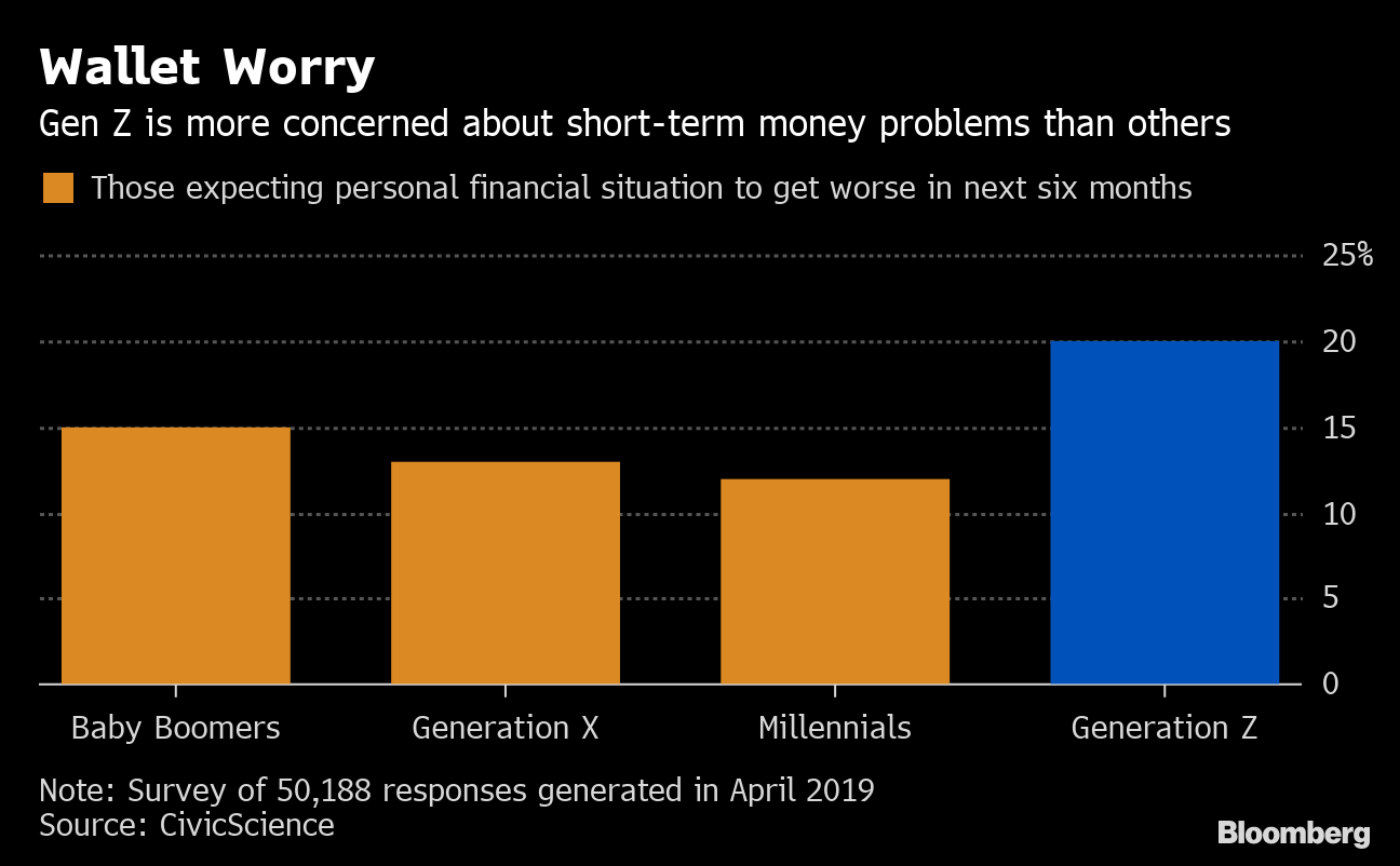 Who parented Gen Z?