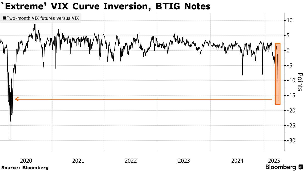 アメリカ 恐怖 指数 (99) 사진