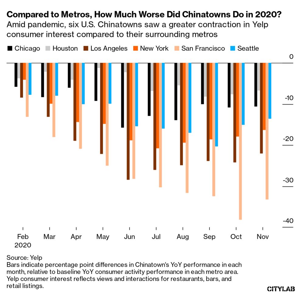 Compared to Metros, How Much Worse Did Chinatowns Do in 2020?