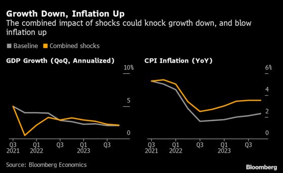 Jerome Powell Is Confronting a World of Risks to the Fed’s Taper Timeline