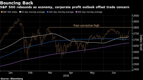 Stock Bulls in Charge as Dow, S&P 500 Test Key Technical Levels