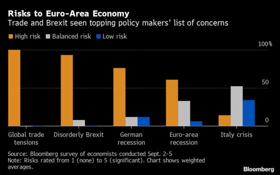 Draghi Seen Overriding Opposition With QE as Gloom Deepens