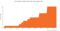 NJTaxChart