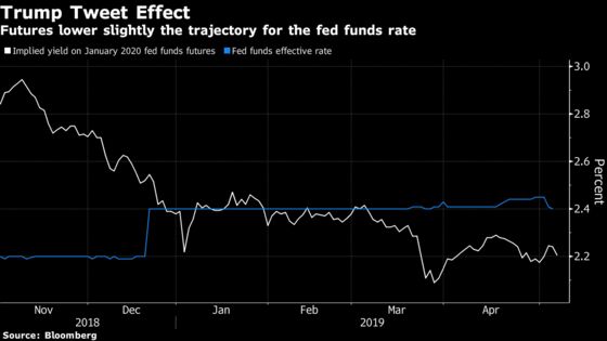 Trump Tweets Jump Start Rate-Cut Bets, Unraveling Powell Efforts