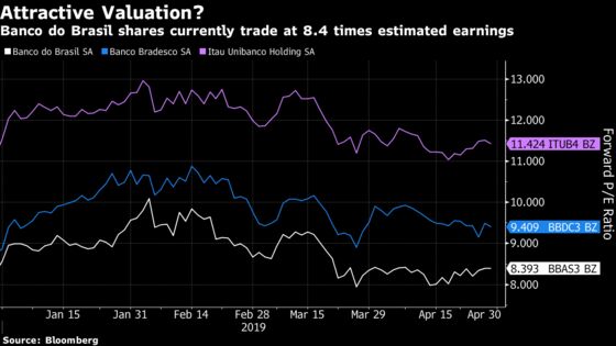 Hedge Funds Shrug Off Bolsonaro and Stick With Banco do Brasil