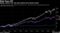 Equity returns over the past decade have beaten bonds