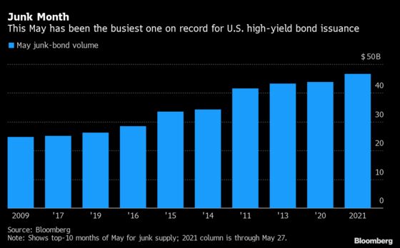 Buyout Loans Set to Hit the Market After Memorial Day Holiday