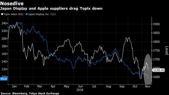 Tech Stock Rout Bleeds Into Japan as Apple Suppliers Plunge