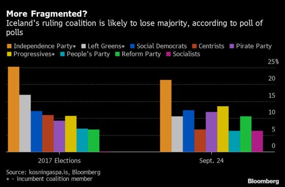 Iceland Votes, With Its Dependence on Tourism Exposed