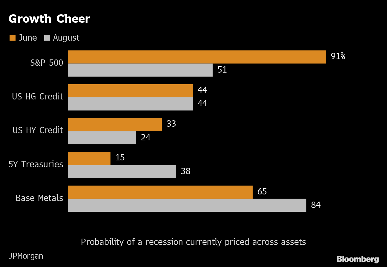 Nordstrom's Brush With Junk Proved a Turning Point - Bloomberg