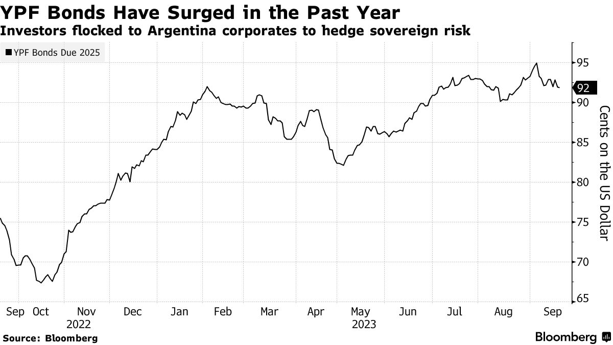 Steam To Ditch The Argentine Peso