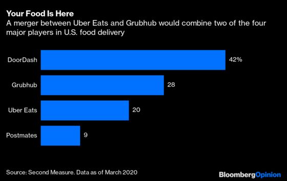 Uber Eats and Grubhub Make for an Appetizing Combination