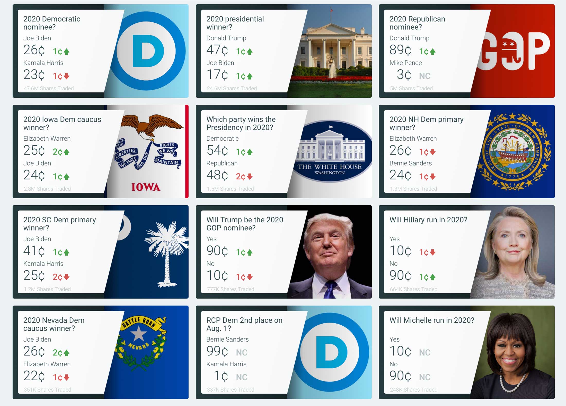 Us Presidential Odds 2024 India Emma Norina