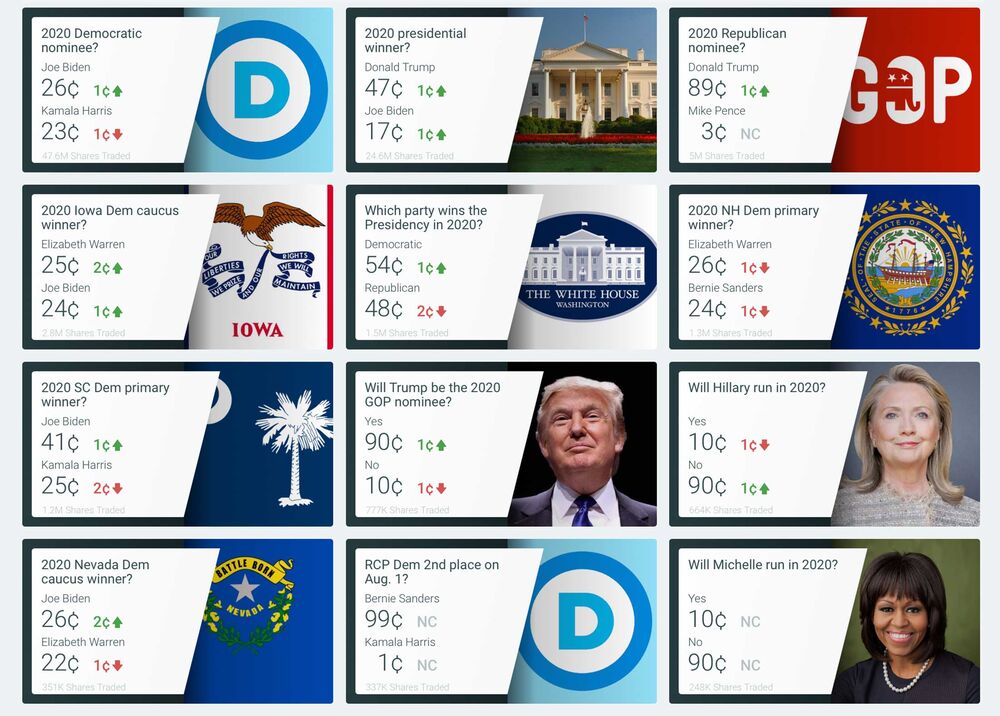 Odds of sanders vs trump