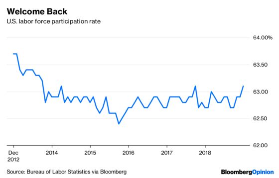 The Economy Is Finally Coming Through for U.S. Workers