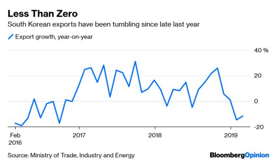 South Korea's Economy Is Alive But Not Well