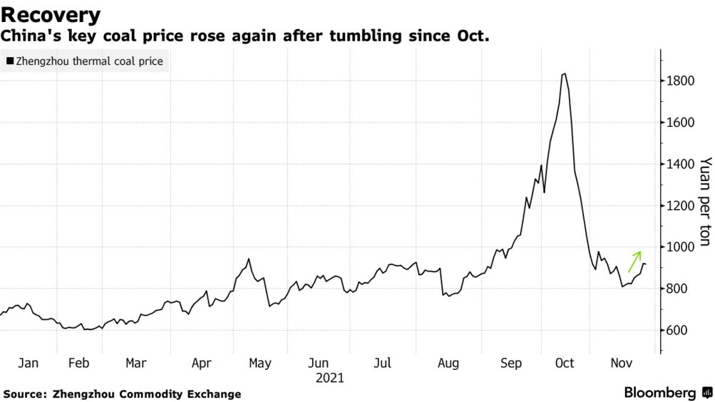 Chinese City Shuozhou Hands Out Subsidized Coal Coupons Following Power  Curbs - Bloomberg