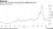 China's key coal price rose again after tumbling since Oct.
