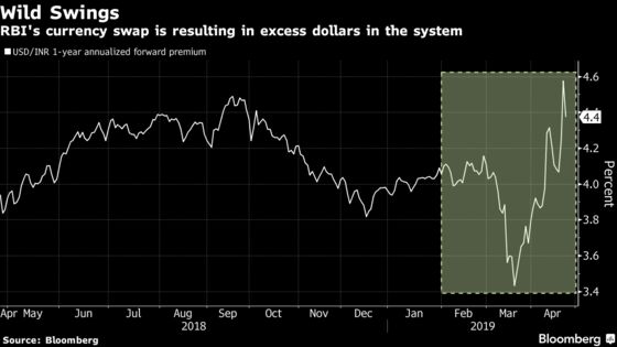 Swings in India's Rupee Is Making It Difficult to Hedge Currency