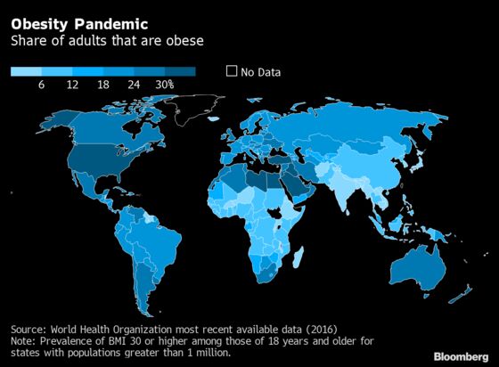 Weight Gain Is Flip Side of Covid Food Crisis for Richer Nations