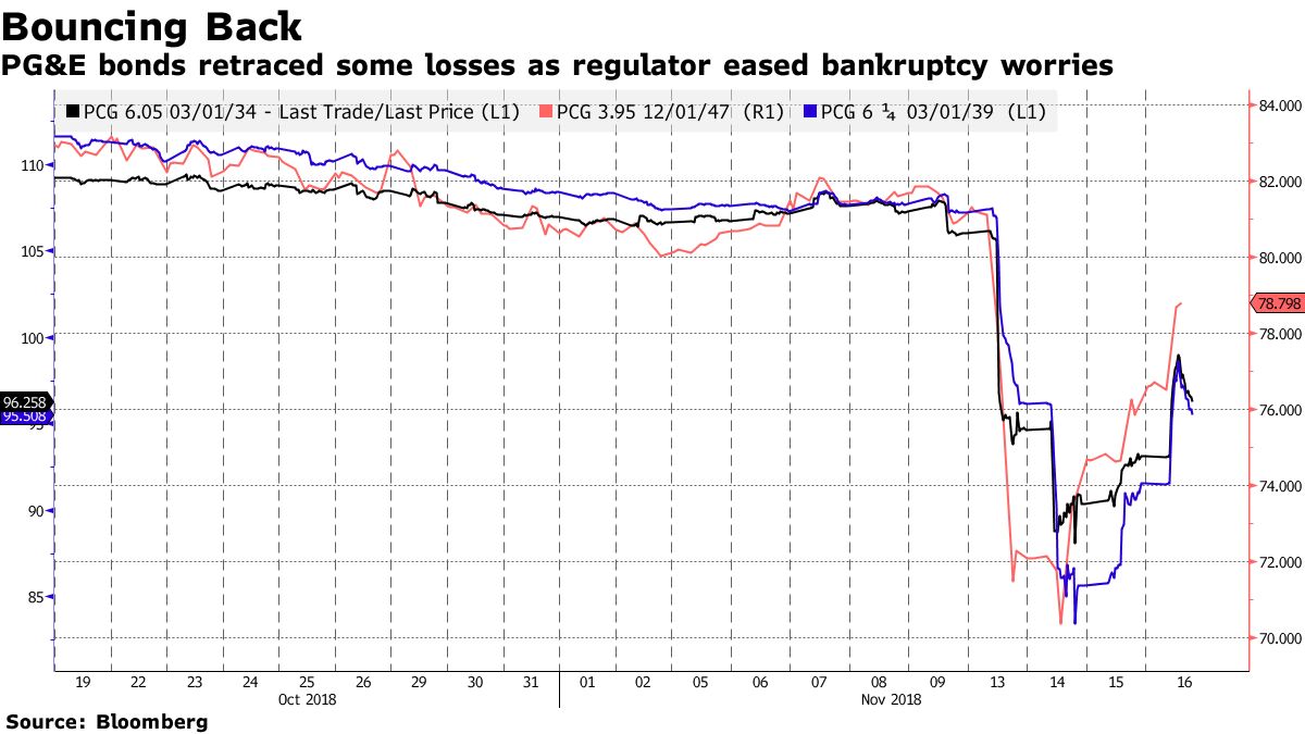 Should you buy pg&e 2024 stock