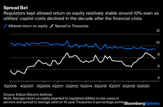 U.S. Power Has Swung From Markets to Mandates