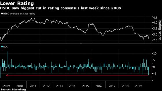 Dividend Halt Puts HSBC at Risk of Losing Core Investors