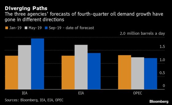 This May Be as Good as It Gets for OPEC+ Producers